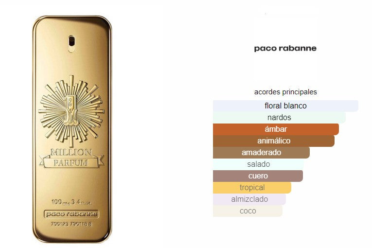 Million Masculino Notas Perfume One Million Paco Rabanne Notas Del